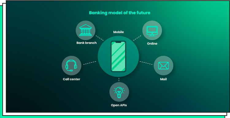 what is cross selling in banking