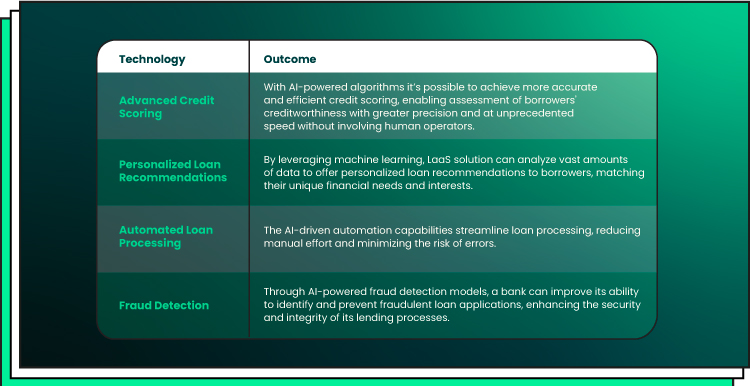 what is lending as a service