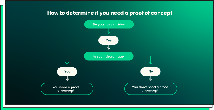 what is proof of concept