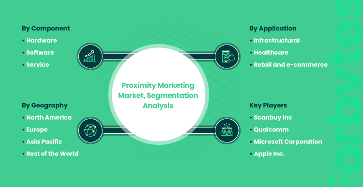 What Is Proximity Marketing and How to Use It to Increase Engagement 03