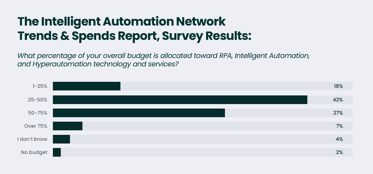 automation ai report