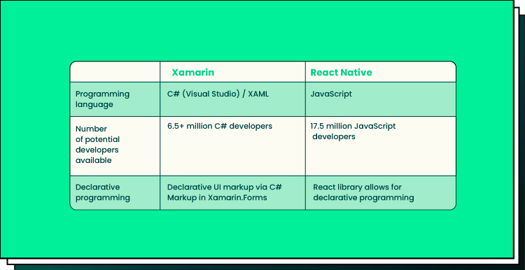 Xamarin vs. React Native comparison 
