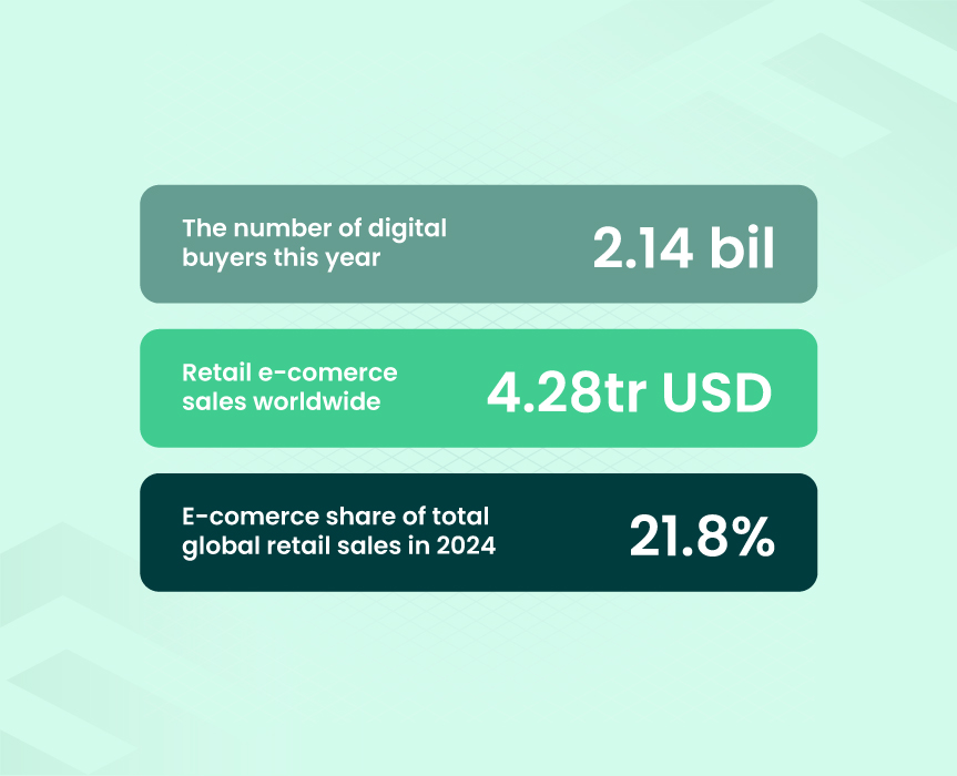 Your Comprehensive Guide on How to Start an Ecommerce Business 02