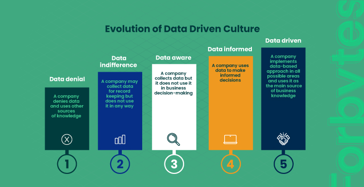 Your First Steps Toward Data Driven Decision Making 03