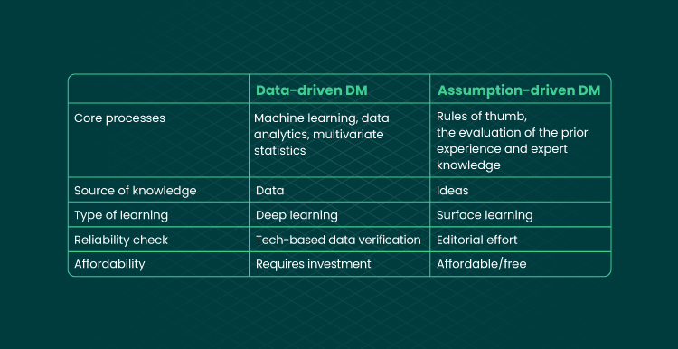 Your First Steps Toward Data Driven Decision Making 04