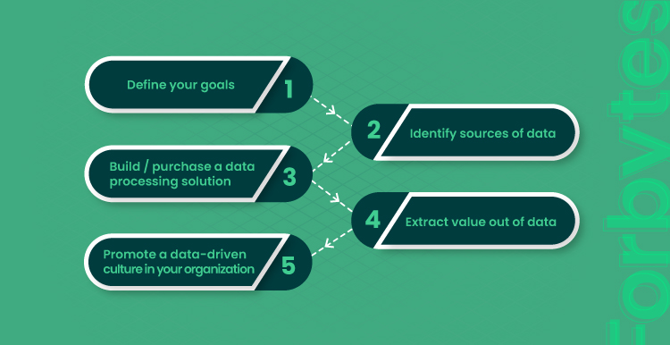 Your First Steps Toward Data Driven Decision Making 06