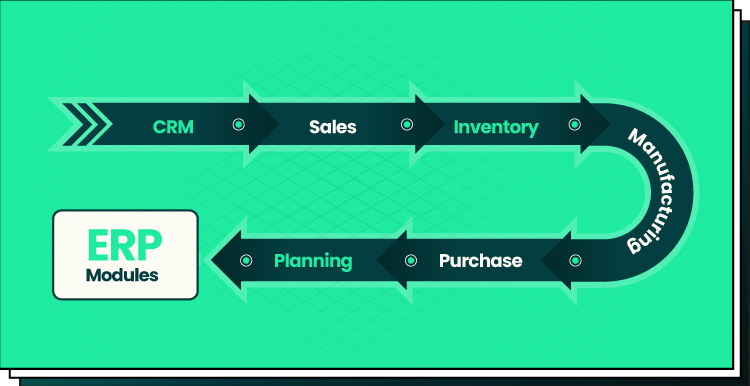 ERP integration